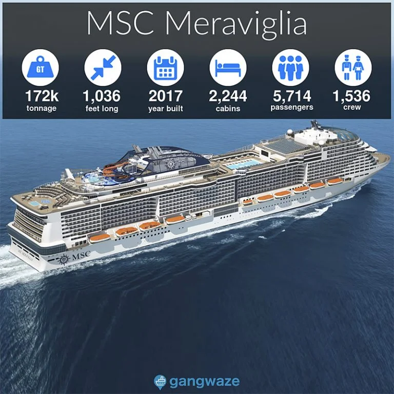 Dimensões do MSC Meraviglia.