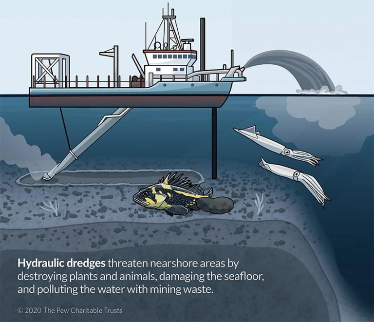 desenha de mineração submarina