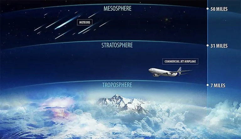 camadas da atmosfera 