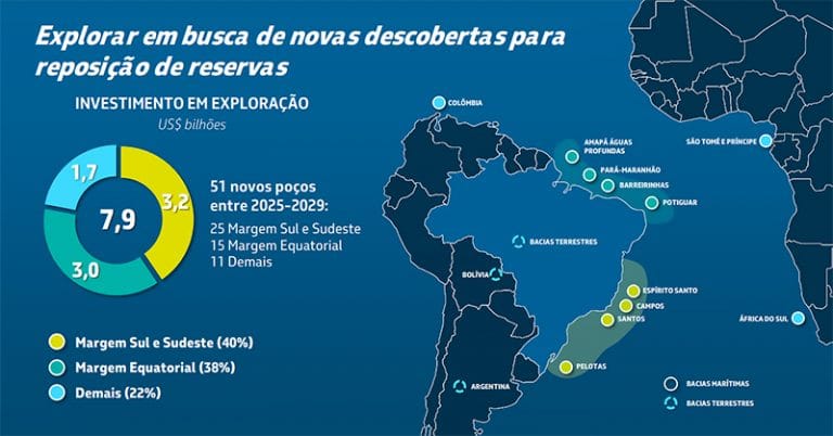 dados da extração de petróleo no Brasil