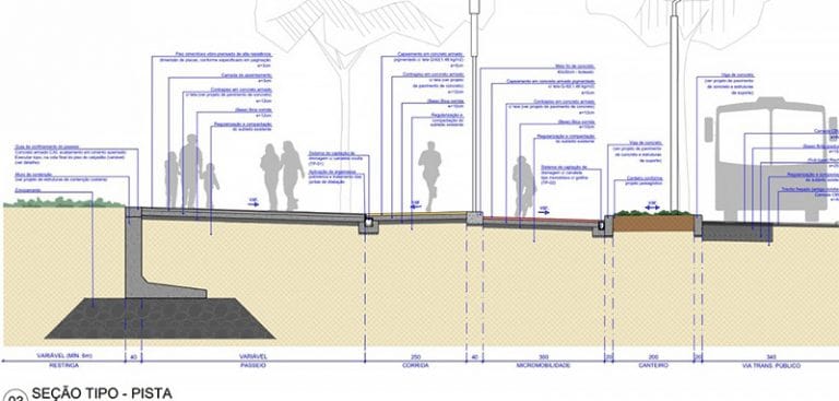engorda da praia Central, balneário Cambriúl
