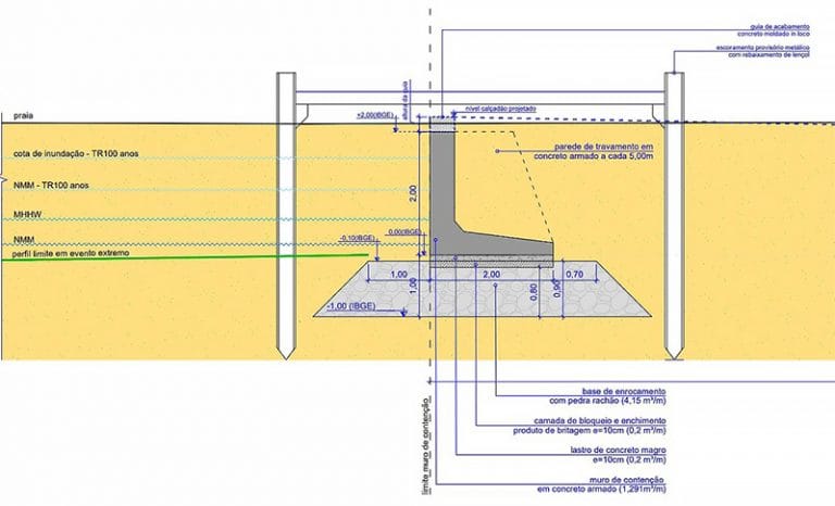 engorda da praia Central, balneário Cambriú