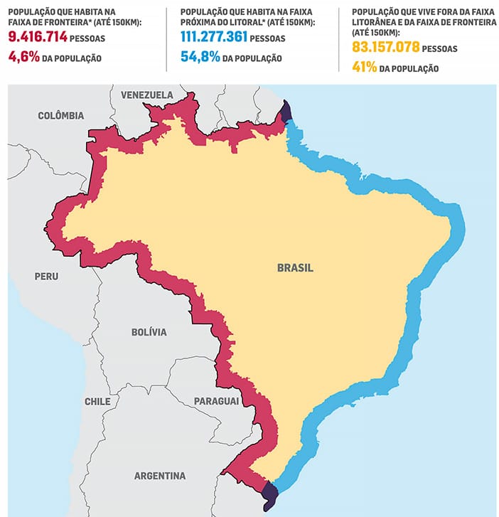 população brasileira por região