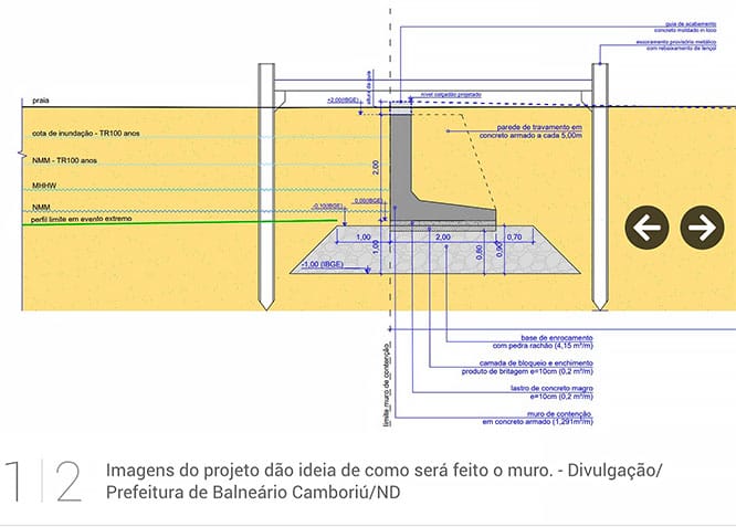 Esquema do muro na Praia Central