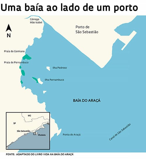 Mapa da Baía do Araçá, São Sebastião