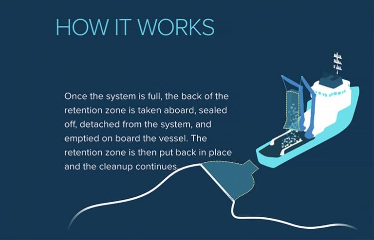 limpeza oceânica fase 4