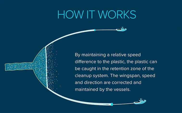 Limpeza oceânica fase 1
