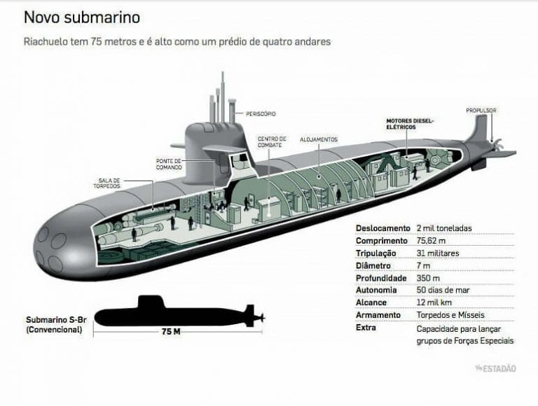 Esquema do submarino Riachuelo 