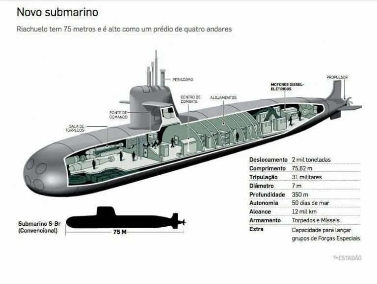 Esquema do submarino Riachuelo 