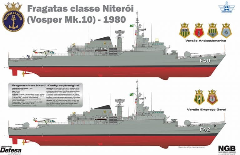 Fragatas classe Niterói 