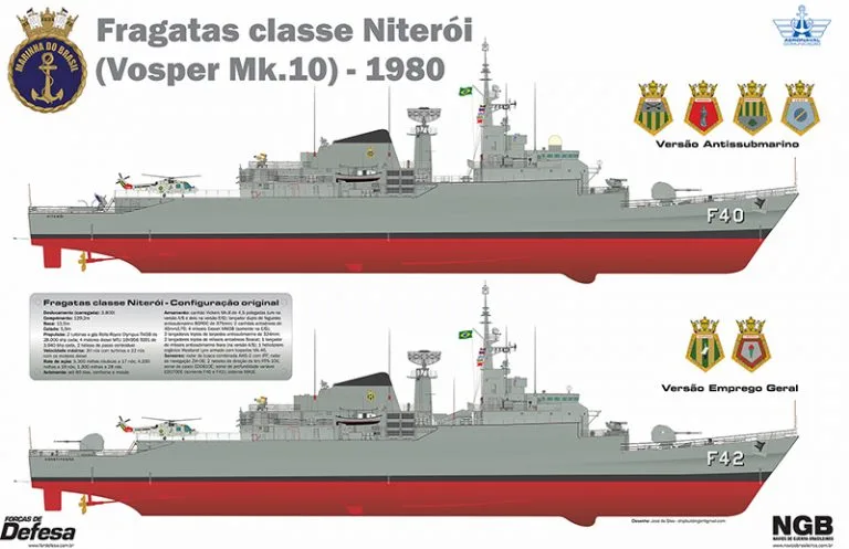Fragatas classe Niterói 