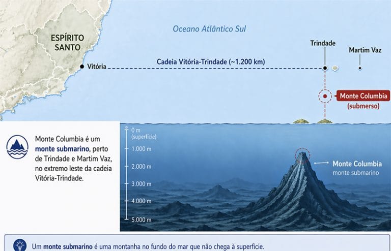 Referência gráfica do Monte Columbia, na Cadeia Vitória-Trindade 
