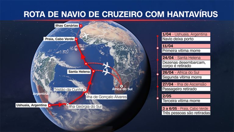 Mapa cruzeiro Hondius atacado por surte de Hantavirus