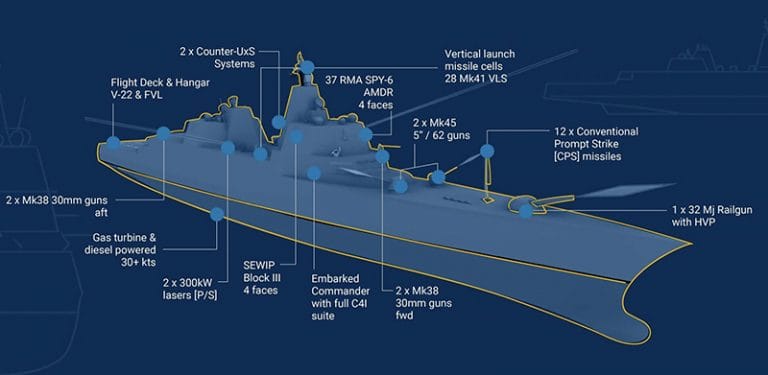 Esquema de fogo dos Navios de guerra nucleares