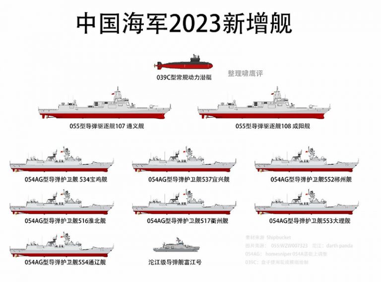 Navios de guerra lançados pela marinha chinesa em 2023